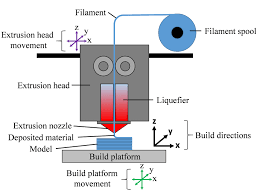 고속 FDM 3D 프린터가 노즐을 바쁘게 움직이며 복잡한 기하학적 구조의 모델을 층층이 쌓아 올리고 있는 모습