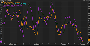 Forex News Dollar Index Down More Than 1 Year To Date