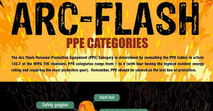 Arc Flash Ppe Categories Infographic