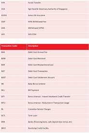 Dbs bank singapore swift code is dbsssgsg. Dbs Bank Code Swift Dan Bank Code Republik Dollar On The Website Swiftcodesdb We Have Extended And Updated Database Of The Swift Codes Below Are The Swift Code For The Bank