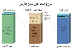ماء ويكيبيديا