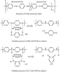 / bringing with him the memories of. Novel Use Of Nmr Characterizes Electropolymerized Catalysts 2018 Wiley Analytical Science