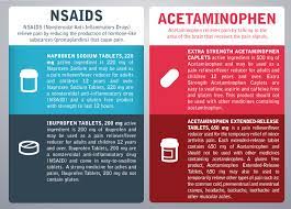New Research And Another Negative For Ibuprofen And Advil Nsaids Increase Your Heart Attack Risk Https Www Bmj Com Nsaids Ibuprofen Active Ingredient