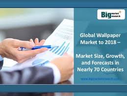 global wallpaper market size growth