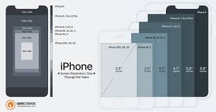 Iphone X To 2g Screen Size Resolution Compared Infographic Iphone Information Iphone Info Infographic