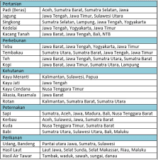 Download subtema 3 bermain di lingkungan sekolah. Rangkuman Kelas 4 Tema 9 Kayanya Negeriku Sd Plus Rahmat