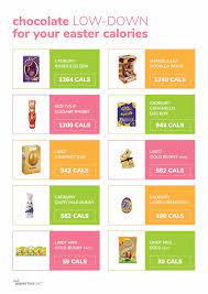 The Best Worst Easter Eggs Calorie Wise Superfastdiet