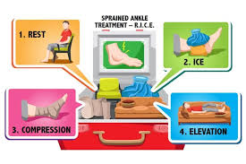 First Aid Acronyms Rice Wirral Chester Tl Training
