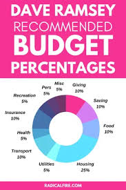 But his advice isn't always correct for every the rates and information displayed are for informational purposes only and should not be construed as advice, consult, or recommendation. How To Use Dave Ramsey Budget Percentages In 2021 Helpful Easy Radical Fire