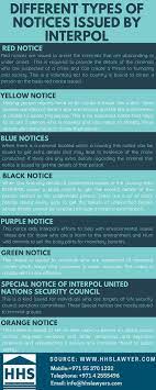 Types Of Notices Issued By Interpol Interpol Notices Different Types Infographic Type