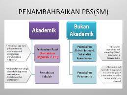 Download pb zepetto, pb evolution, dan pb offline. Pelaporan Pentaksiran Sekolah Rendah Offline