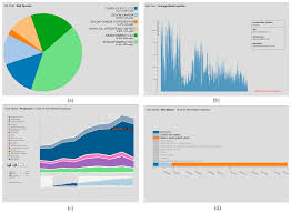 Kartu paket & inject all kuota. Ijgi Free Full Text A Web Based Visual And Analytical Geographical Information System For Oil And Gas Data Html