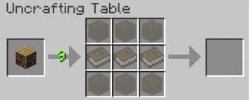 Twilight Forest Mod 1 12 2 Minecraft Mods In 2020 Twilight Craft Table Minecraft Mods