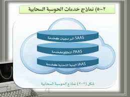 الوحدة الثانية الحوسبة السحابية وتطبيقاتها Youtube