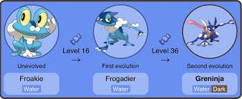 43 Faithful Froakie Evolution Levels