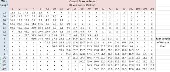 Auto Wiring Chart Wiring Diagrams