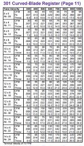 Supply Register Cfm Chart Www Bedowntowndaytona Com