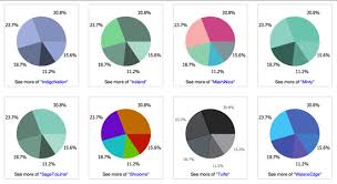 Dive Into Dojo Charting Blog Sitepen