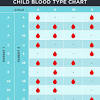 Grupele de sange au fost descoperite in anul 1901 de catre dr. Https Encrypted Tbn0 Gstatic Com Images Q Tbn And9gcssgwrtmqgmgkmdiyxm7fgswp7bhr0fihvow4owv0itjjr129nu Usqp Cau