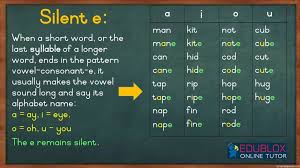 Latin, 215 das lateinische alphabet ist ursprünglich das zur schreibung der lateinischen sprache verwendete alphabet; Teaching Silent E Edublox Online Tutor