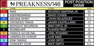 The odds for the preakness stakes futures are updated and may change as we approach race day. Pxvzb2feyzzvpm