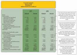 Inspirational Mon Size Analysis Of Financial Statements Statement Template Income Statement Templates
