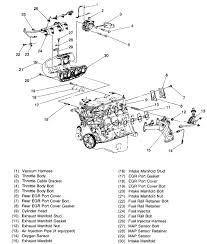 Determine and define of wires. Chevrolet 2 2 Engine Diagram Wiring Diagram Cabling Gene Cabling Gene Pennyapp It