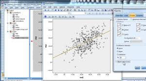 Scatter Plot For Multiple Regression