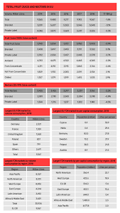 The Fruit Juice Industry Overall Fruit Juice Consumption