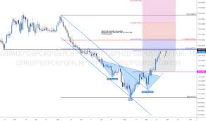 Gbpcad Chart Gbp To Cad Rate Tradingview Uk