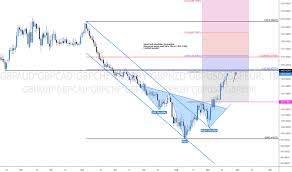 gbp eur chart pound to euro rate tradingview uk