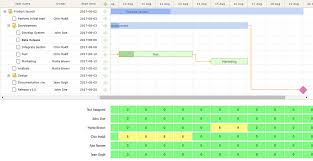 Using D3 Js To Visualize Daily Workload In Dhtmlx Gantt Charts