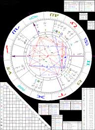 Astrology Of Mother Theresa With Horoscope Chart Quotes