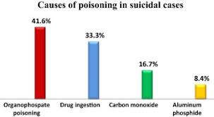 Journal of marriage and the family. Suicidal Deaths In Depth Eastern Province Saudi Arabia Sciencedirect