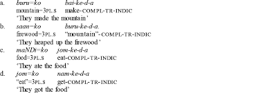 Lexical Typology In Morphology Oxford Research Encyclopedia Of Linguistics