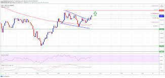 Bitcoin Ta Technical Breakout Suggests Btc Could Rally Above 40k