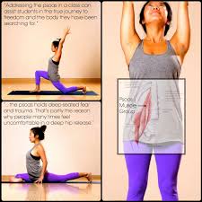 Image result for Psoas Sign