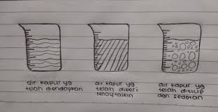 Udara hasil pernapasan akan menghasilkan co2 dan h2o juga atp disini dilakukan pengujian setelah larutan air kapur mengendap , tuangkan air kapur yang jernih pada gelas 2 hingga batas 7. Semangat Mencari Info Praktikum Biologi Pernapasan Menghasilkan Karbondioksida