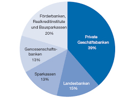 Die liste der banken in deutschland ist lichter geworden. Der Deutsche Bankensektor Wirtschaftsdienst