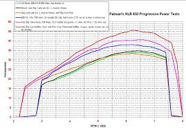 Patmans Kawasaki Klr650 Klr 650 Dyno Results
