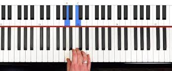 This is now the c minor chord. Minor Keys