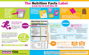 infographic the nutrition facts label