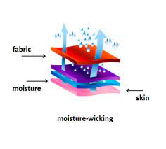 This is a highly absorbent material you would use inside sanitary napkin pads, or as disposable bedsheets on hospital beds. What Does Moisture Wicking Mean And Why Is It Necessary