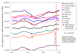 Great_depression_in_facts_and_figures