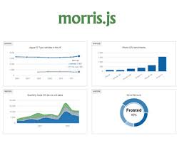 Morris Js Lightweight Library For Time Series Graphs