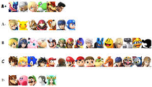 Can We Take A Moment To Appreciate This Old Ssb4 Tier List Putting Mac And Yoshi As Top Tiers Smashbros