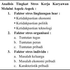 .bahwa tingkat stres paling tinggi adalah tingkat stres sedang yaitu sebanyak 25 orang (45,4%), tingkat puspasari, s. Pdf Analisis Stres Kerja Karyawan Pada Pt Pikiran Rakyat