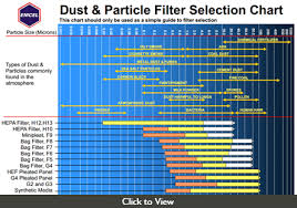 Emcel Filters Dust Particle Filter Selection Chart