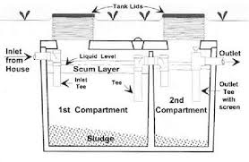 I only use environmentally safe liquid laundry soap. Understanding Septic Systems Humboldt County Ca Official Website