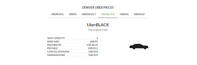 From uber's perspective, this will decrease demand for the service and thus lower the number of rides (and earnings) that drivers can get. Uber Rates And Cost How Much Does Uber Cost In 2020